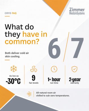 Cryo 6 and Cryo 7 Shared Skin Cooling Features